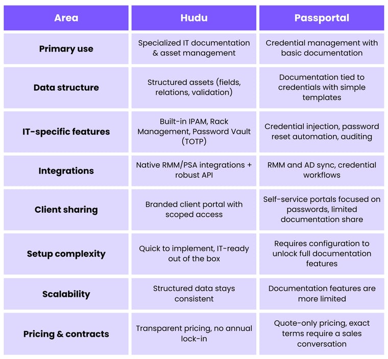 Comparison Table List Infographic Graph-2