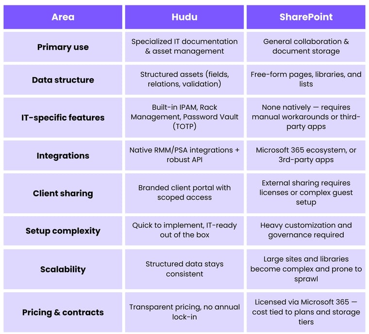 Comparison Table List Infographic Graph-4