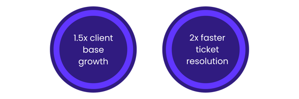 Network Zoo stat