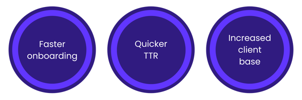 TLIT stat