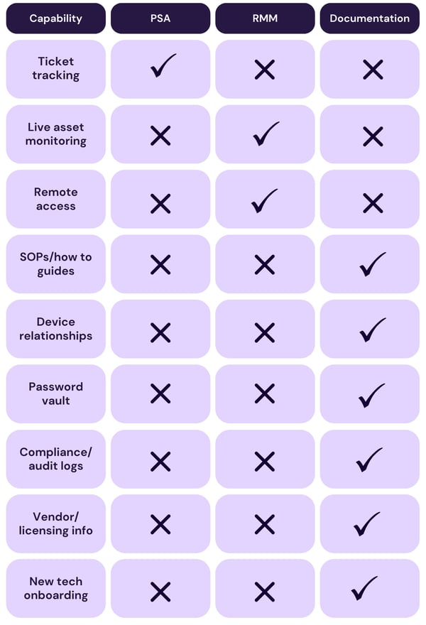 Vibrant Purple and Modern Problem and Solution Table Graph