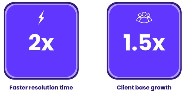 Xentric Solutions stat