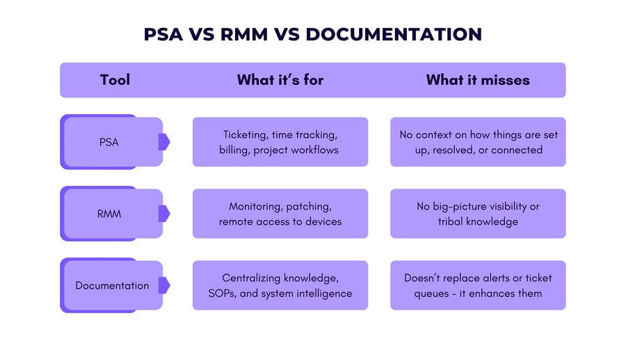 psarmmdoc